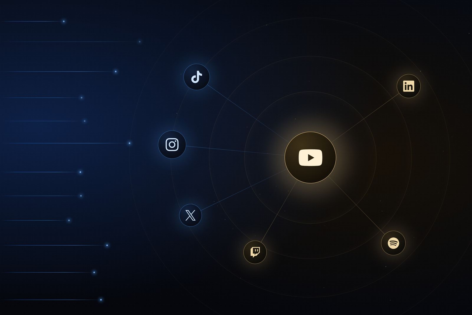 Content & Channel Management